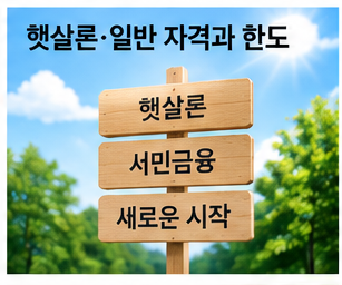 햇살론일반의 지원대상과 금리 한도를 설명하는 정책금융 이미지